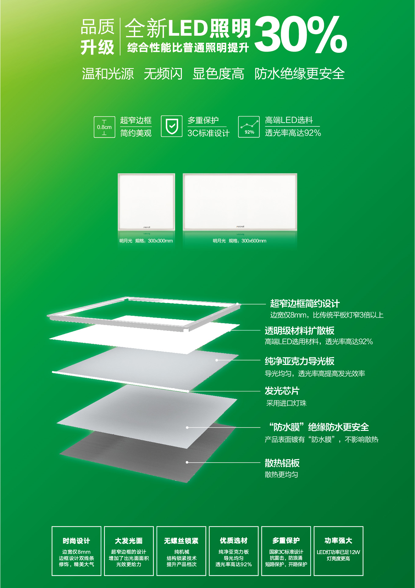 明月光，歐斯寶全新LED照明，綜合性能比普通照明提升30%